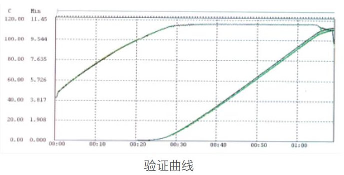 水浴式安瓿檢漏滅菌柜